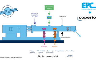 EPC und Coperion entwickeln innovative, kosteneffiziente Technologie für die Direktcompoundierung von Polycarbonat